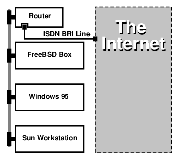 10Base2 - Ethernet