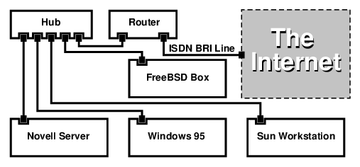 ISDN Netzwerkdiagramm