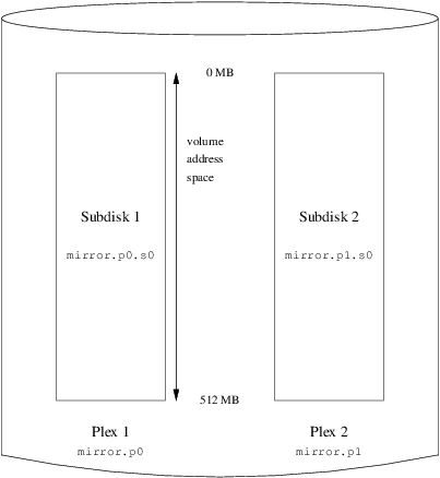 Un Volumen Vinum Replicado