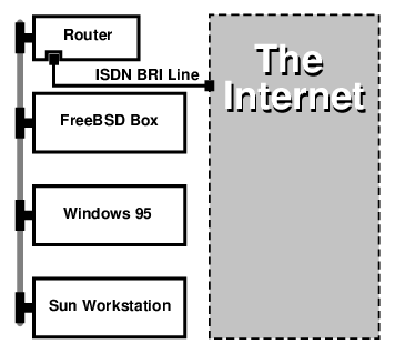 10 Base 2 Ethernet