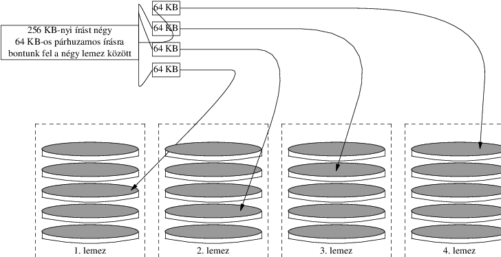Példa lemezcsíkozásra