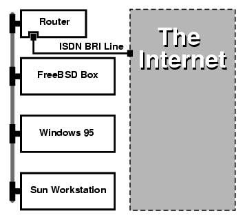 10 Base 2 Ethernet